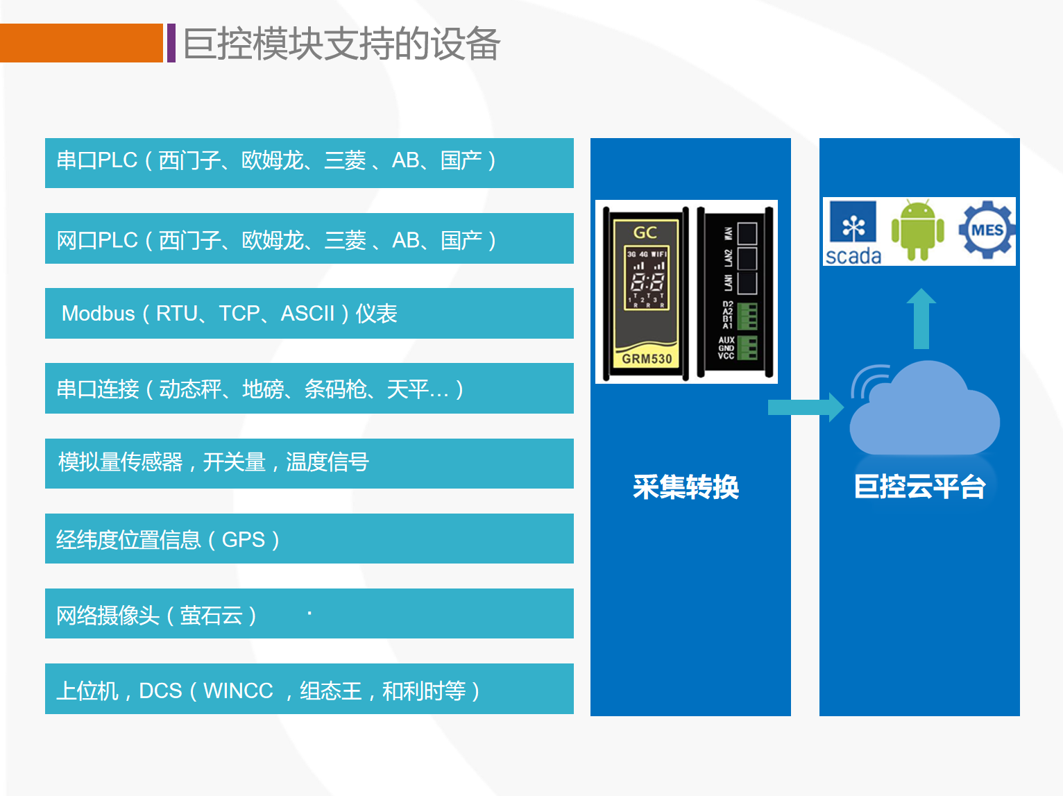 巨控工业云平台 巨控工业云平台