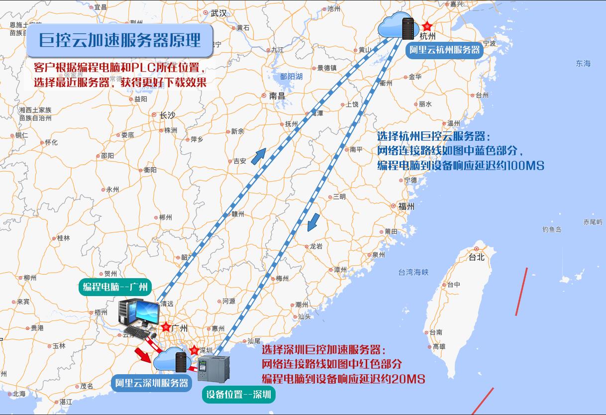 全球加速服务器原理1.jpg 全球加速服务器原理1.jpg